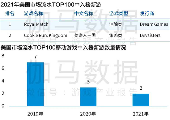 Newzoo伽马数据发布全球移动游戏市场中国企业竞争力报告 - 32