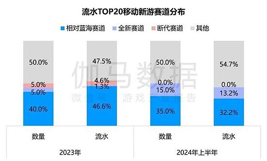 竞争力报告：中国占全球头部上市游戏企业34%，但价值被低估 - 23