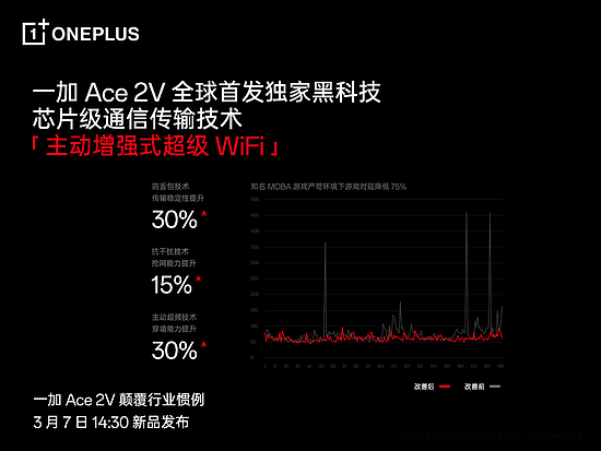 一加Ace 2V 将于3月7日发布 性能赢家颠覆行业惯例 - 1