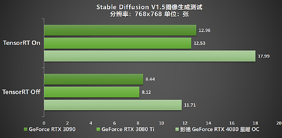 释放无限潜能，影驰 GeForce RTX 4080 SUPER 星曜OC 评测 - 30