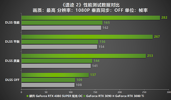 压轴SUPER正式发售！耕升GeForce RTX 4080 SUPER性能前瞻！ - 26