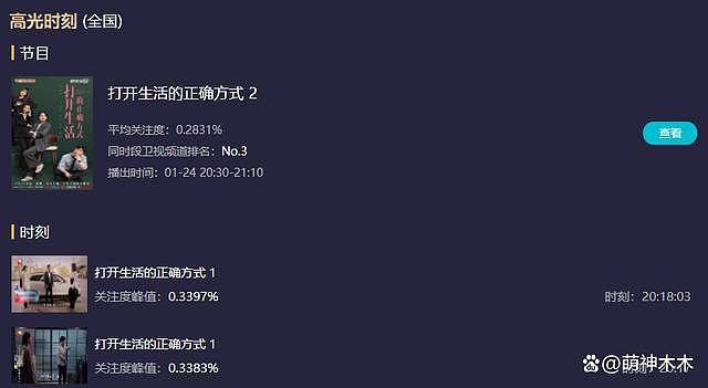 48 岁黄渤新剧开播！搭档 38 岁朱珠被指演技浮夸，收视不佳剧情尴尬 - 4