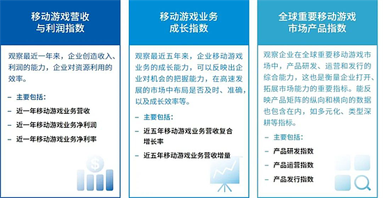Newzoo伽马数据发布全球移动游戏市场中国企业竞争力报告 - 44