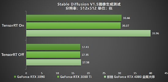 性能超凡入圣，影驰 GeForce RTX 4080 SUPER 金属大师评测 - 29