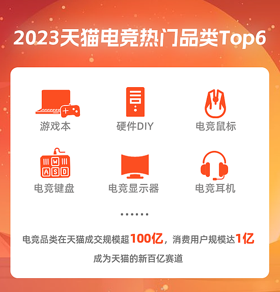 天猫联合雷蛇、AMD等9大品牌参展China Joy  千款新品首发 - 1