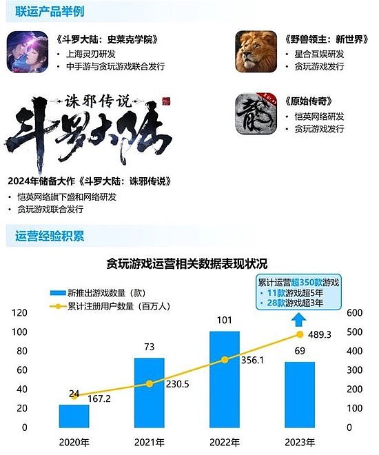 竞争力报告：中国占全球头部上市游戏企业34%，但价值被低估 - 51