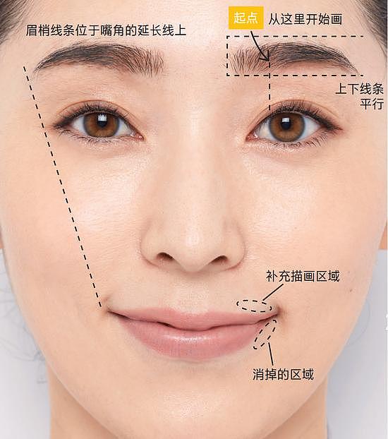 皮肤松弛主要源于缺乏线条感 修复轮廓的化妆术！ - 5
