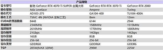 无光也SUPER亮！影驰 GeForce RTX 4070 Ti SUPER 金属大师 高效AI！ - 2