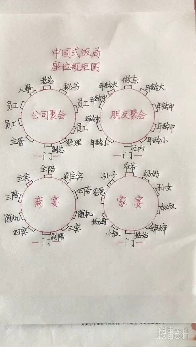 中国式饭局座位规矩图