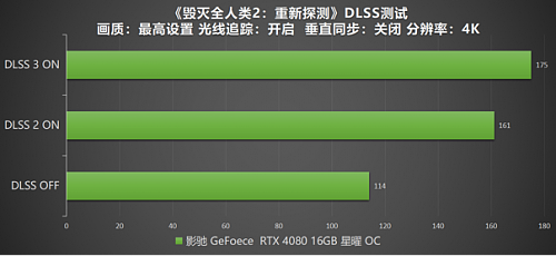 DLSS 3 加持游戏性能爆涨！影驰 RTX 4080 16GB 星曜 OC评测 - 54