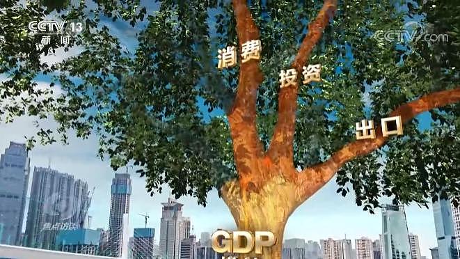 焦点访谈丨 2022 中国经济：迎难而上稳开局 - 1