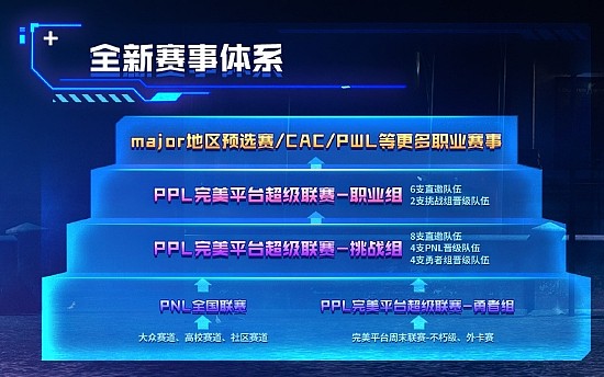 亚洲新王IHC加入！CSGO官方联赛PPL S2全面升级，本周开战 - 2