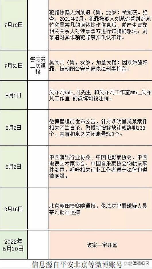 被捕 10 个月后，吴亦凡案开庭涉两项罪名，都美竹回复网友感谢陪伴 - 4