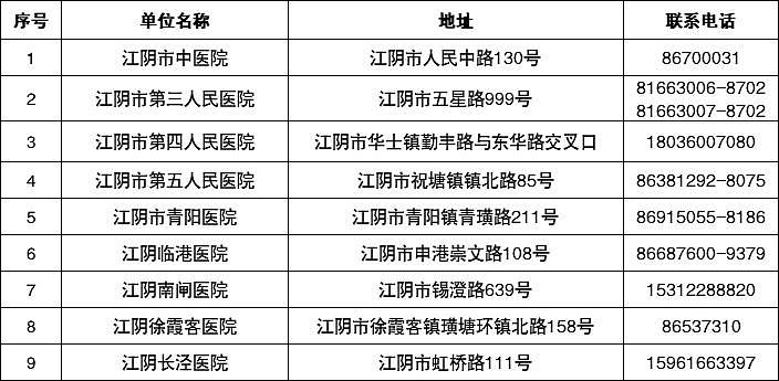 江苏江阴：连续 5 轮参与全员核酸检测的奖励 100 元 - 3