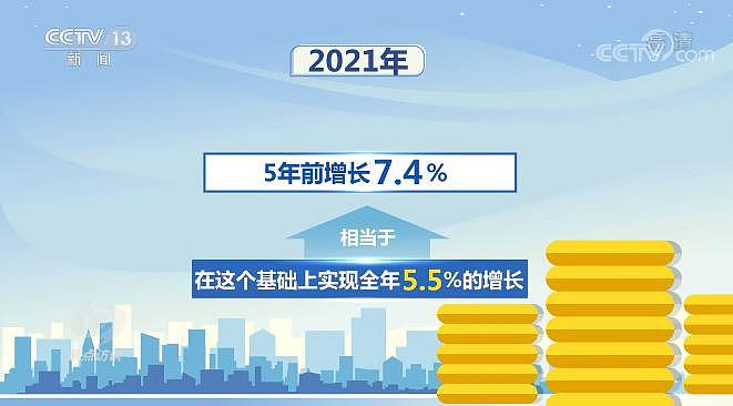 焦点访谈丨 2022 中国经济：迎难而上稳开局 - 2