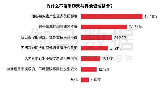 中国游戏企业社会责任报告：指数连续四年增长 未保贡献多 语言暴力需关注 - 14