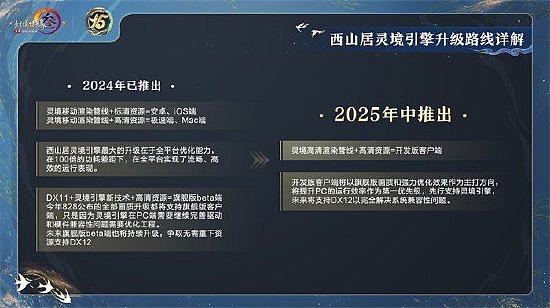 让游戏创造更多价值 《剑网3》十五周年庆典发布会 - 3