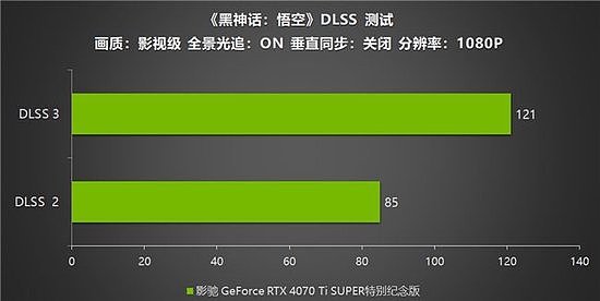 《黑神话：悟空》不欺天命！影驰 GeForce RTX 4070 Ti SUPER 特别纪念版登场！ - 23