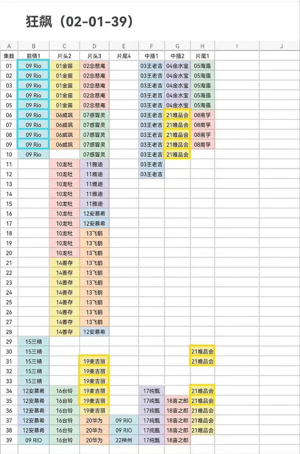 一“飙”到底的《狂飙》，谁赢麻了？ - 23