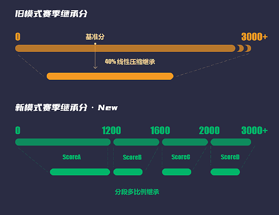 CSGO官方平台S8逐光疾驰赛季更新 6月10日纵意开疆 - 4