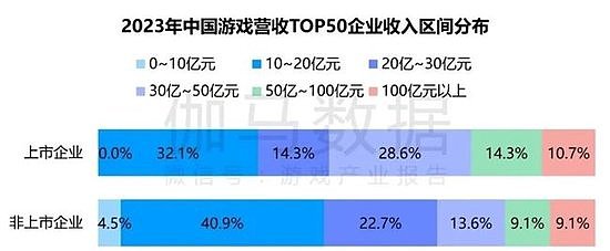 竞争力报告：中国占全球头部上市游戏企业34%，但价值被低估 - 33