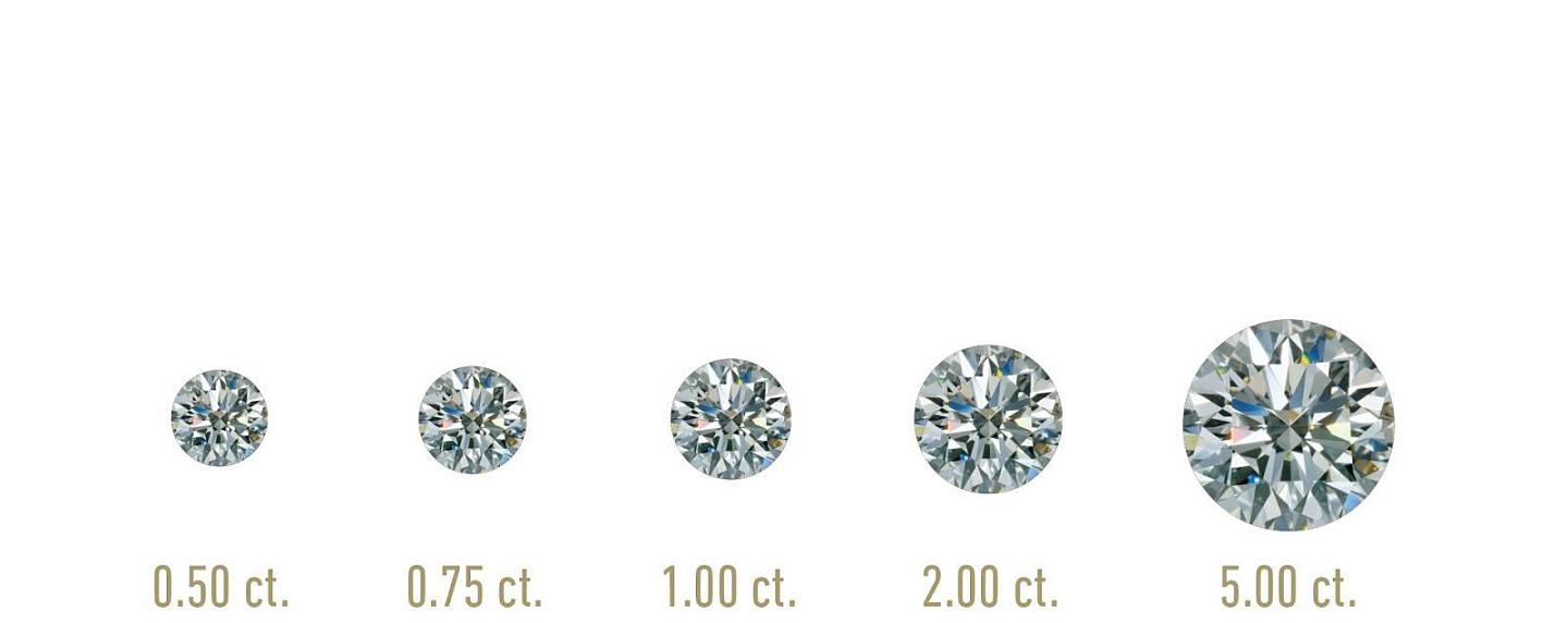 钻石SI1净度级别的钻石值得买吗 - 4