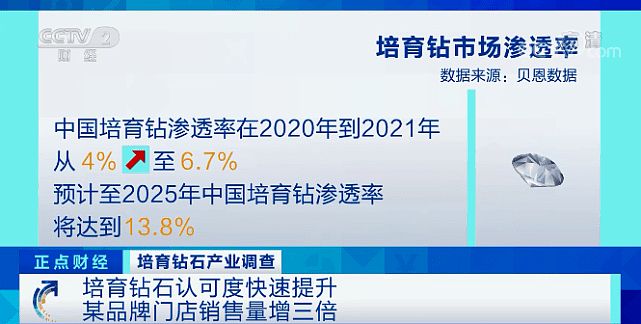 这东西火了！销量暴增300%！ - 6