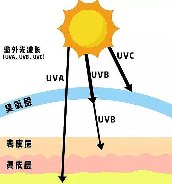 被“黑皮体育生”王一博帅到了！但“黑皮”再酷也别忘了防晒 - 7