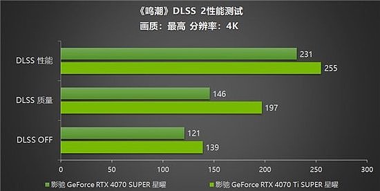 《鸣潮》帧率上限解除！影驰 GeForce RTX 40系列+DLSS带来性能狂飙！ - 9