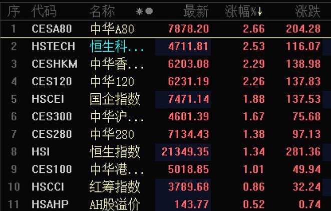 日本国债暴跌熔断，A 股疯狂抢筹后跳水，中国资产能否持续反弹？ - 3