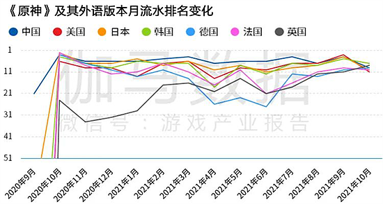 Newzoo伽马数据发布全球移动游戏市场中国企业竞争力报告 - 61