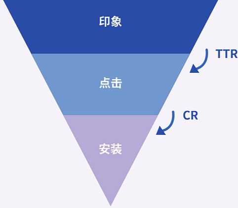 解析Apple Search Ads投放的出价策略与优化技巧丨秦点果搜搜 - 2