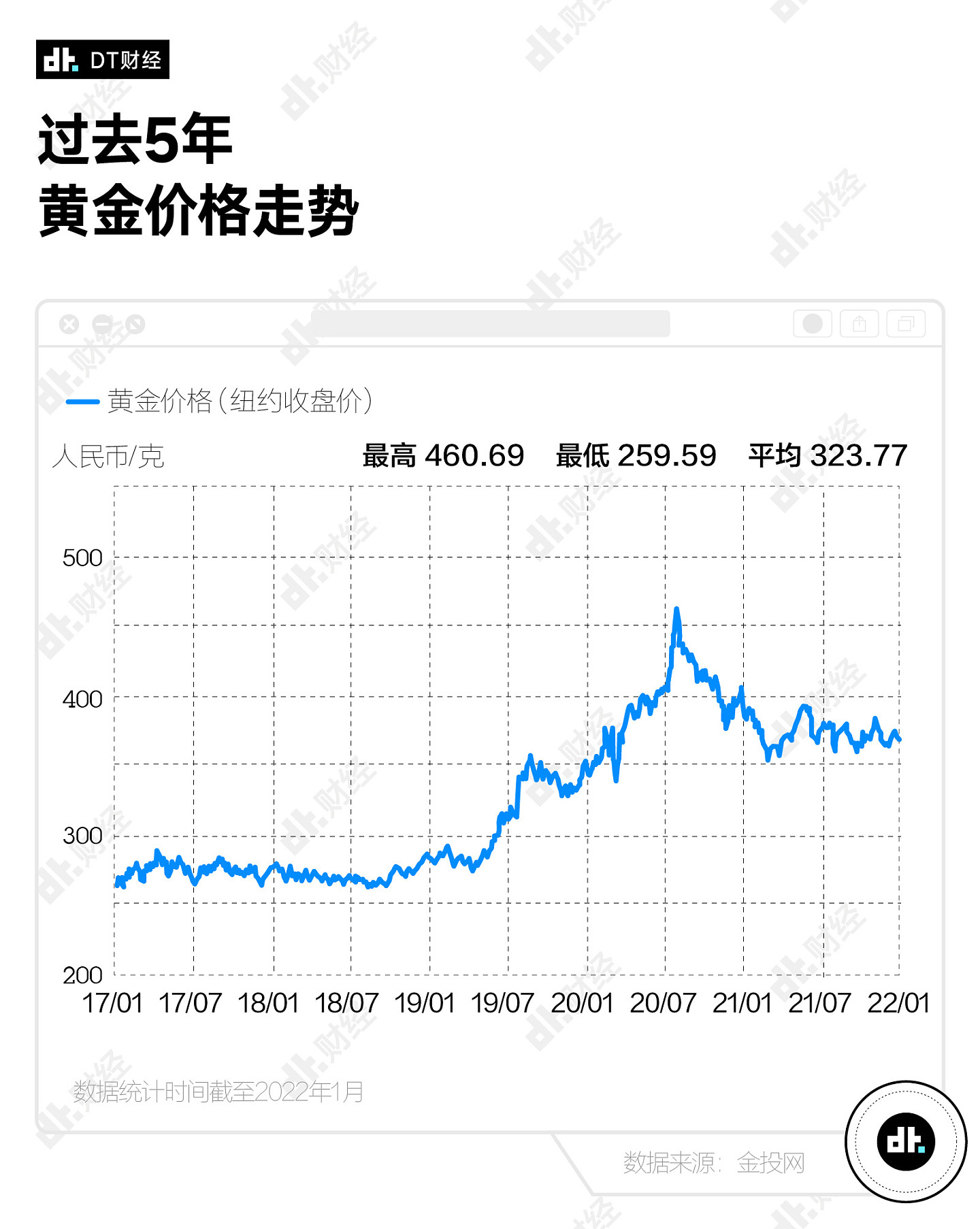 周大福变网红，这届年轻人为什么喜欢上买黄金？ - 6