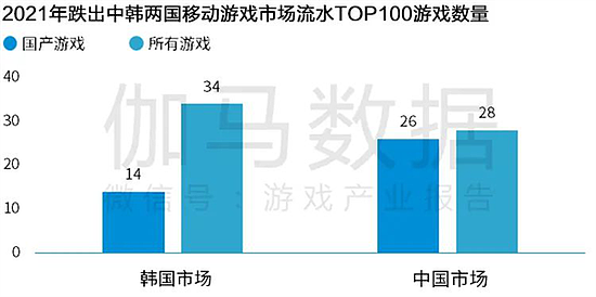 Newzoo伽马数据发布全球移动游戏市场中国企业竞争力报告 - 11