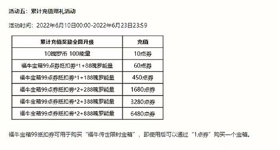 LOLM：新版本福牛传世宝箱上线，欢乐加倍同时杜绝消极游戏 - 2