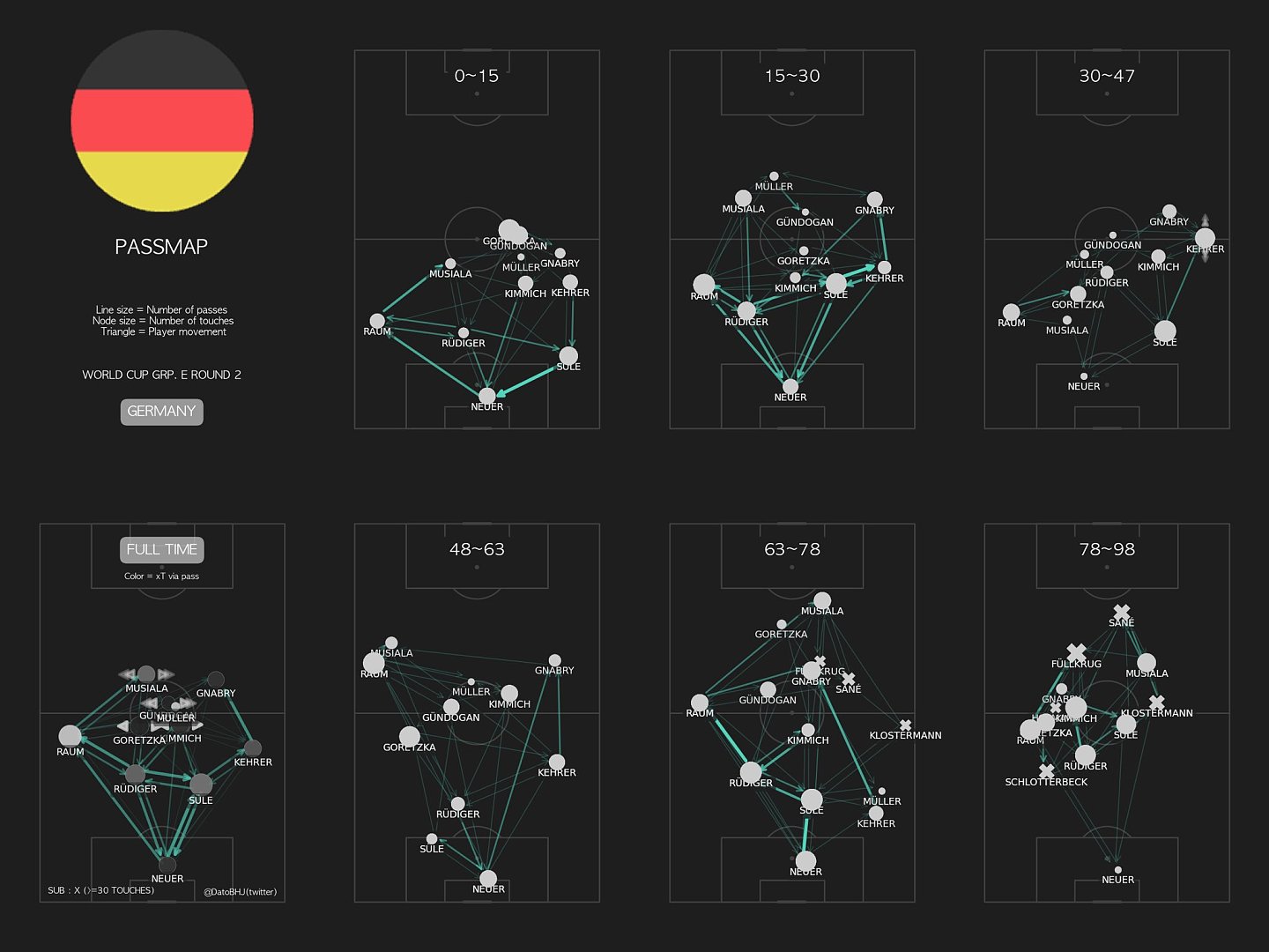 西班牙vs德国：无锋玩不转，早早上中锋啊 - 15