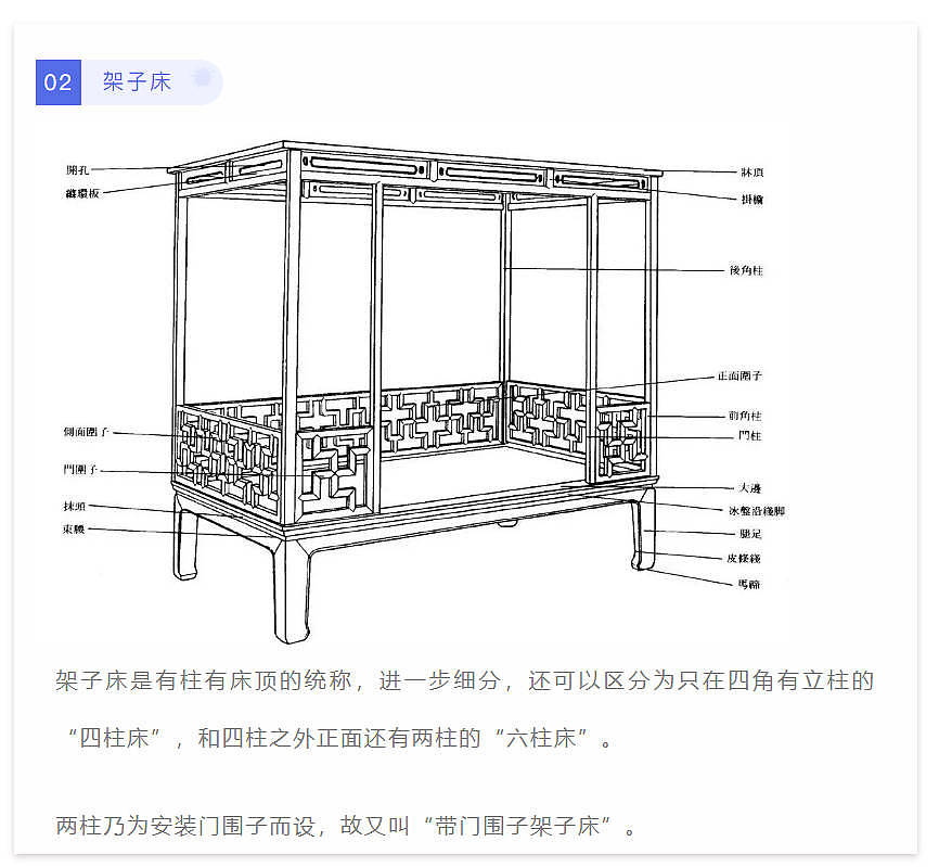 云洪：红木家具的部件与构造 - 15