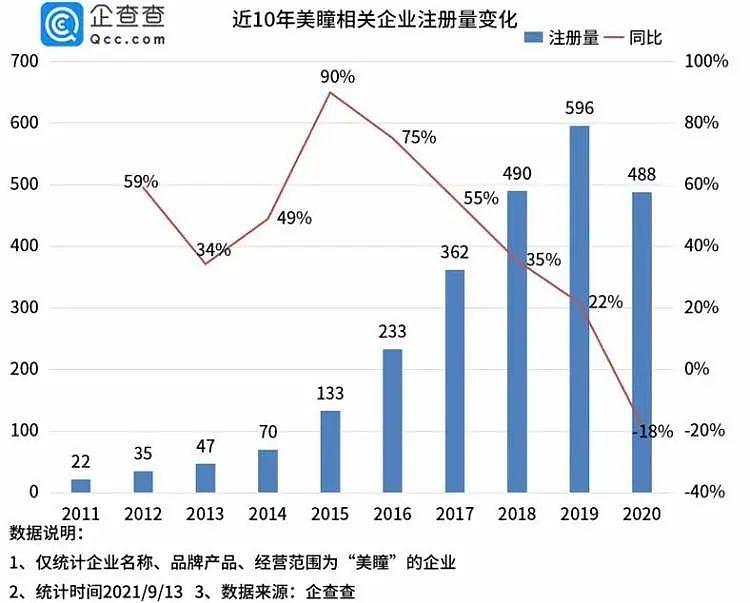 你买的进口美瞳，其实是地摊货 - 2