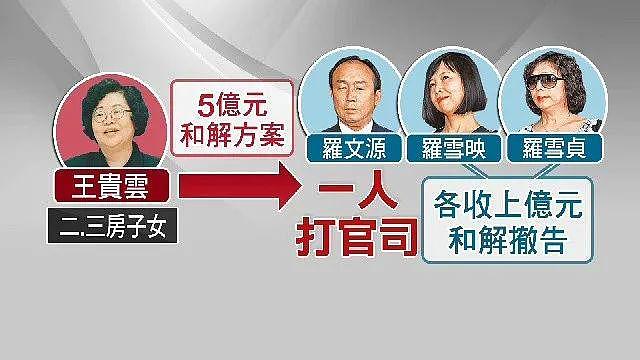 二婚嫁豪门生四个女儿，她被首富丈夫独宠 50 年，如今资产千亿 - 10