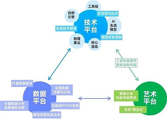 竞争力报告：中国占全球头部上市游戏企业34%，但价值被低估 - 49