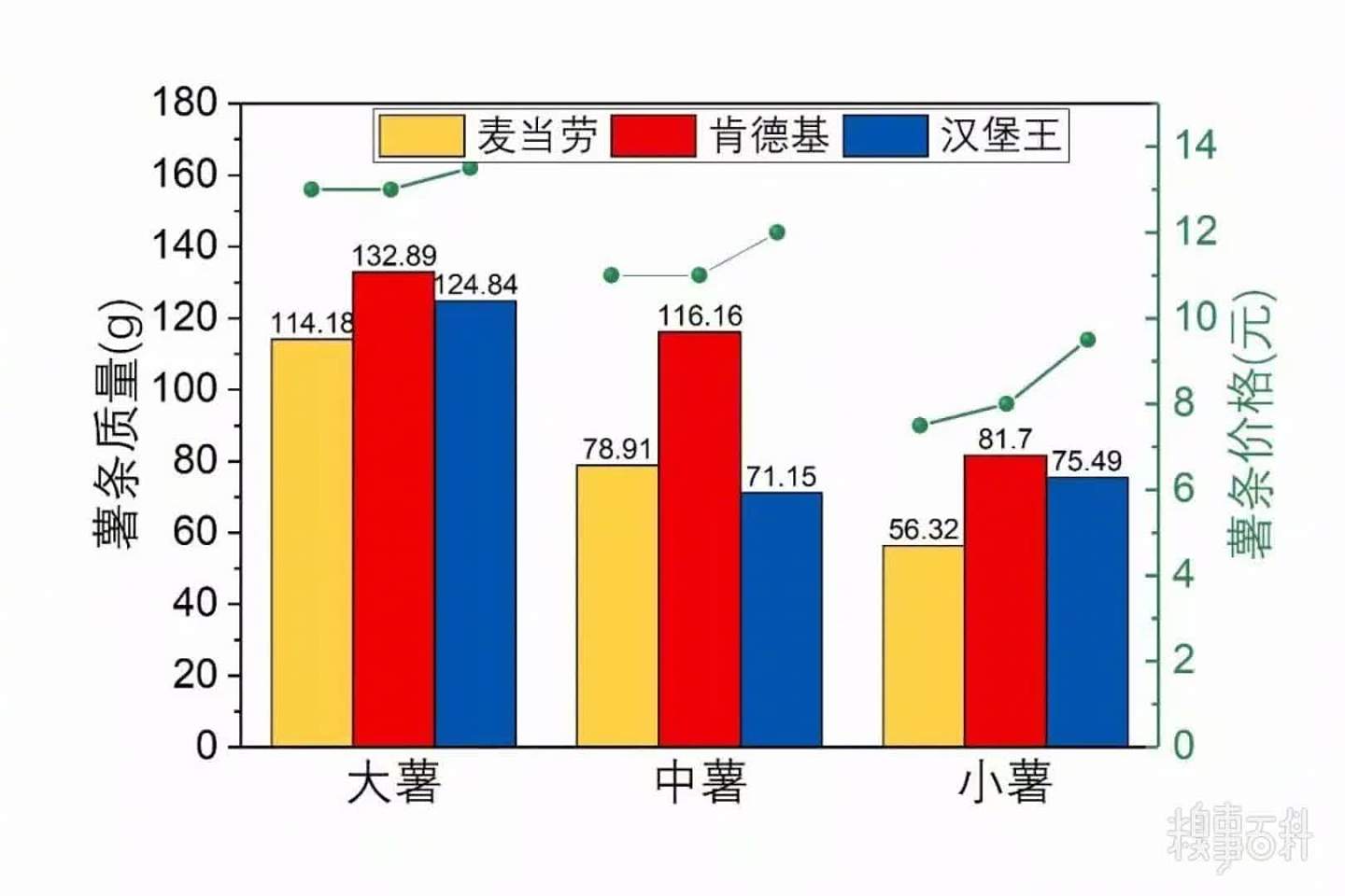 如何做一个体面的穷人