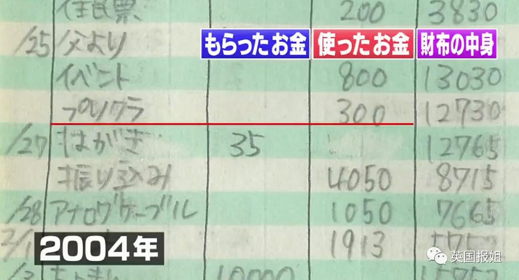 “日本最省钱女孩”火了！每天只花 10 块，33 岁买下三栋房 - 5