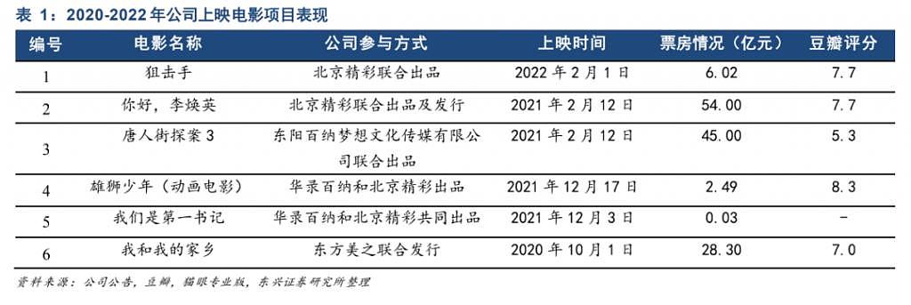 张翰撞开了“盈峰系”隐秘一角 - 7