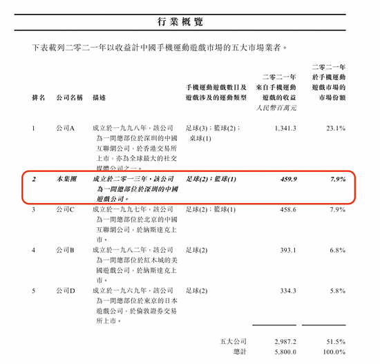 望尘科技竞技足球项目开启测试，体育游戏市场今年或迎来大爆发？ - 2