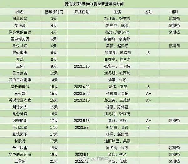 《长相思》做对了什么？ - 11