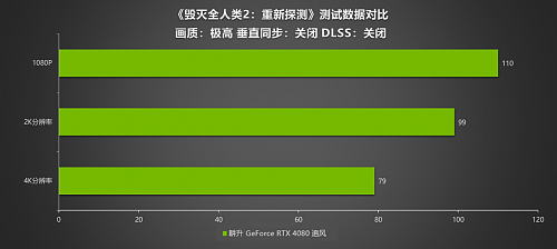 耕升RTX 4080追风性能强劲，实测DLSS 3体验极致4K画质 - 15