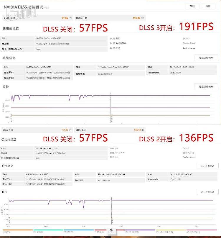 公版RTX 4090显卡评测：2到4倍的性能提升DLSS 3功不可没 - 13