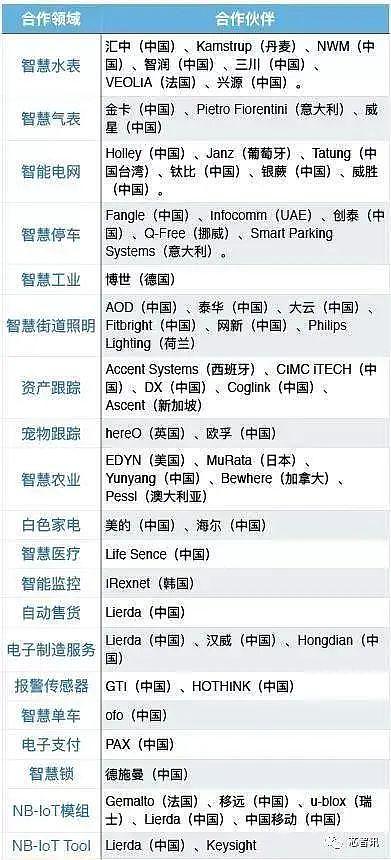 中国的科技工业，真的会因为上海疫情而停摆吗？ - 9
