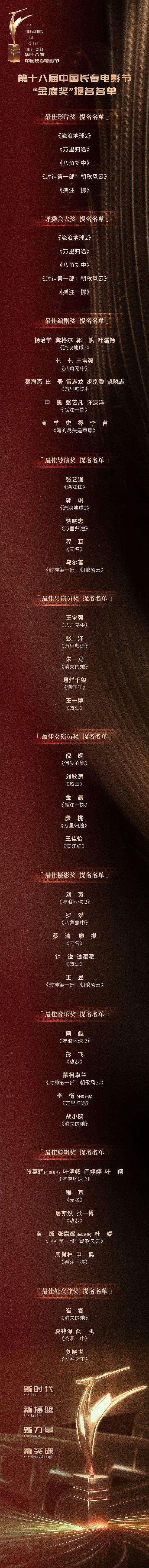 第十八届中国长春电影节“金鹿奖”提名名单公布 - 1