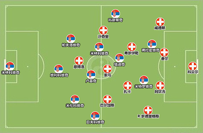 塞尔维亚vs瑞士：没防守就不会晋级，加强版富力经不起推敲 - 3